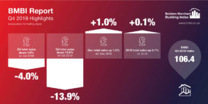 BMBI Q4 2019 Report Infographic Report Highlights